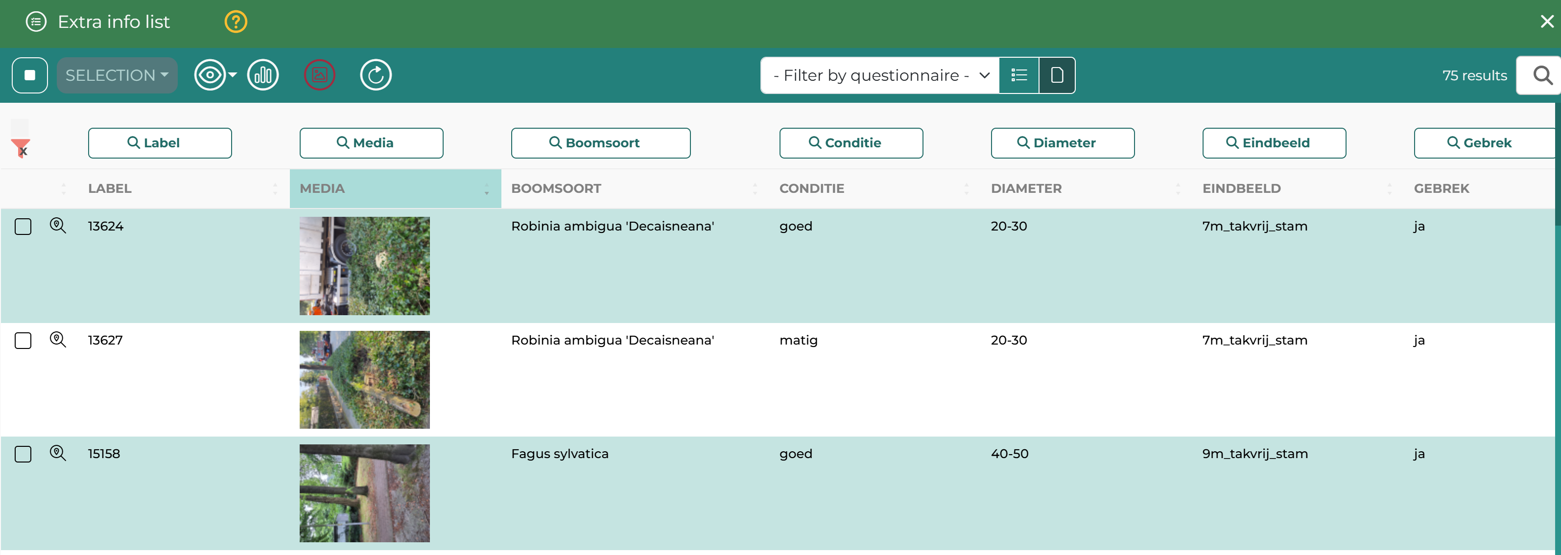 Digital Dossier Data Table